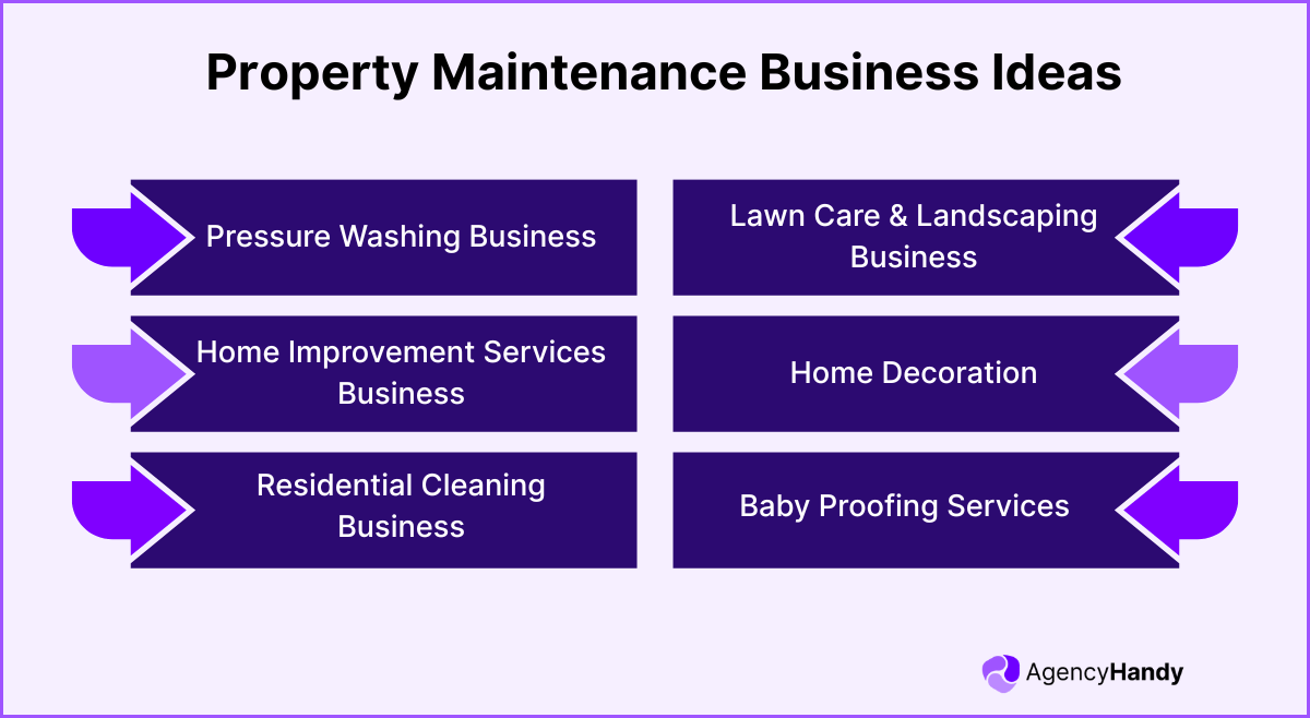 Property Maintenance Business Ideas