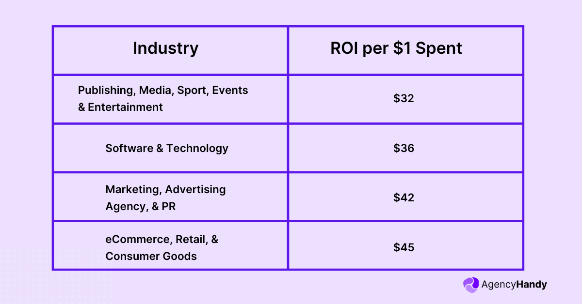 Email Content Marketing Statistics