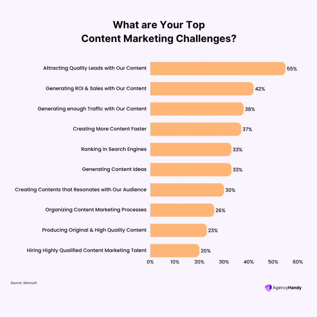 What are Your Top Content Marketing Challenges