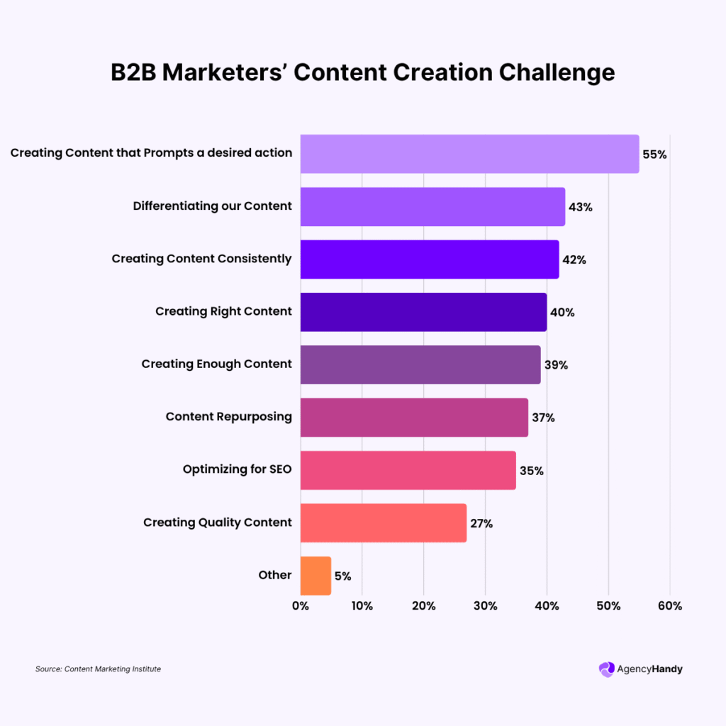 BB Marketers’ Content Creation Challenge