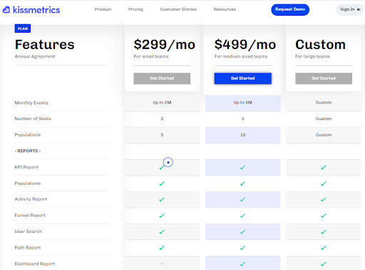 Kissmetrics Pricing