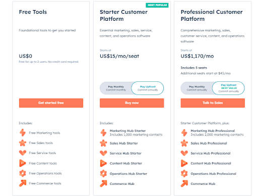 Hubspot CRM Pricing