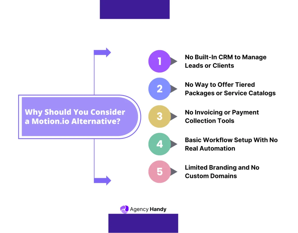 Why Should You Consider a Motion io Alternative