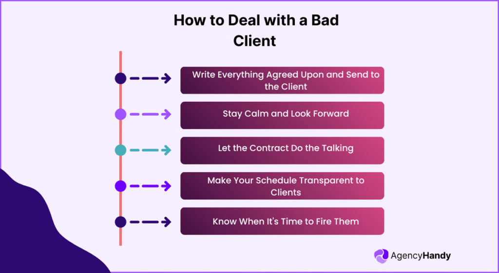 How to Deal with a Bad Client 