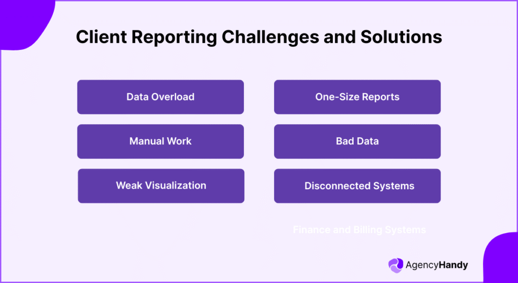 Client Reporting Challenges and Solutions