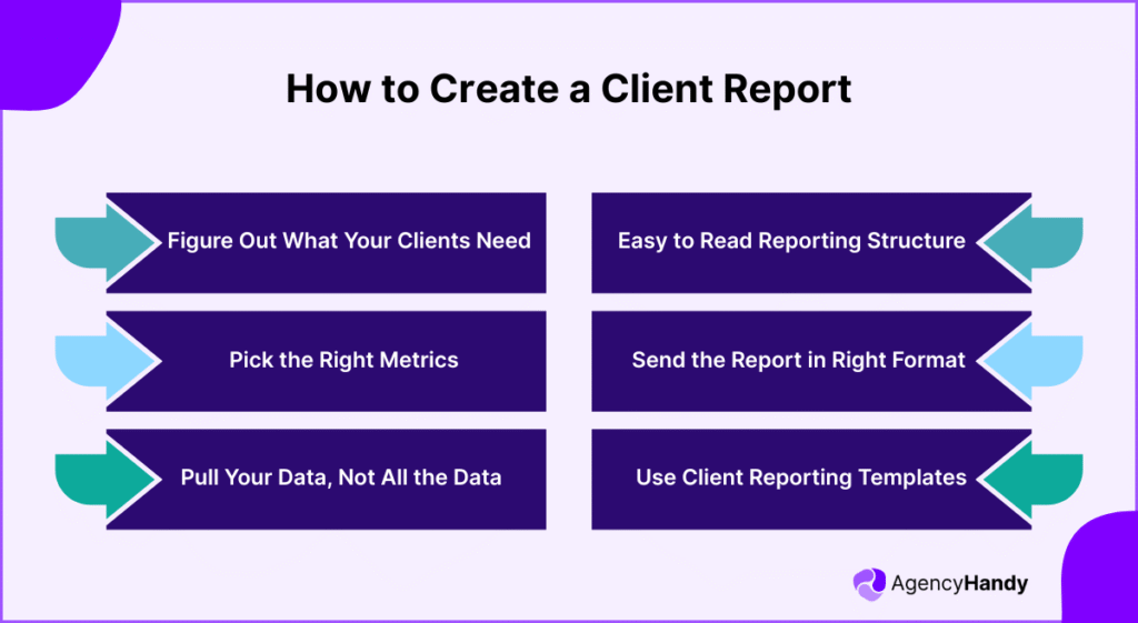How to Create a Client Report That Delivers Results