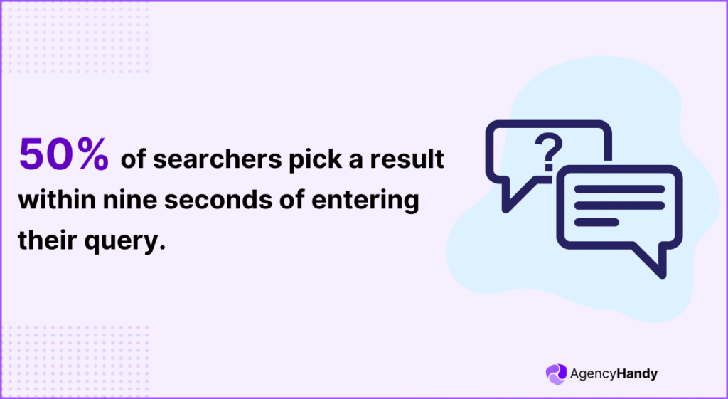 50 of searchers pick a result within nine seconds of entering their query