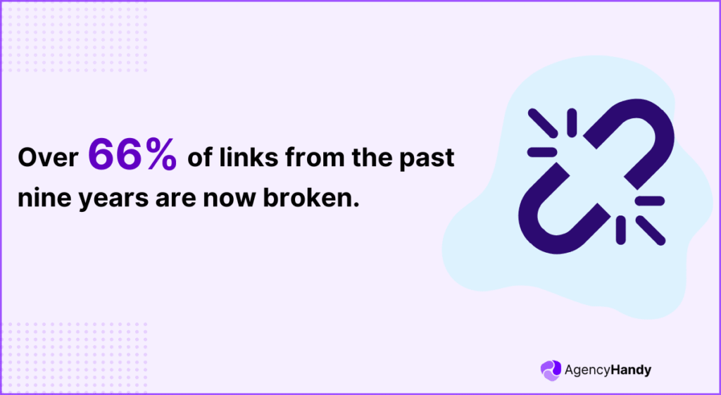 Over 66 of links from the past nine years are now broken