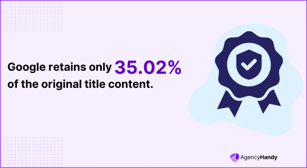 Google retains only 35 02 of the original title content