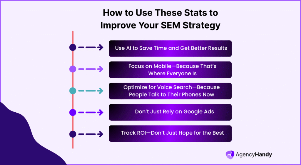 How to Use These Stats to Improve Your SEM Strategy