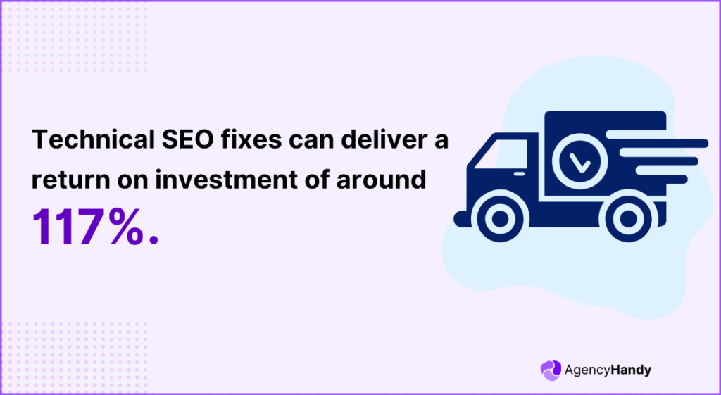 Technical SEO fixes can deliver a return on investment of around 117