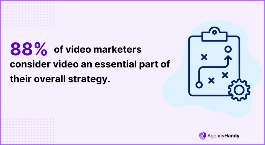 88 of video marketers consider video an essential part of their overall strategy