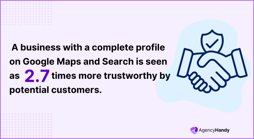 A business with a complete profile on Google Maps and Search is seen as 2 7 times more trustworthy by potential customers