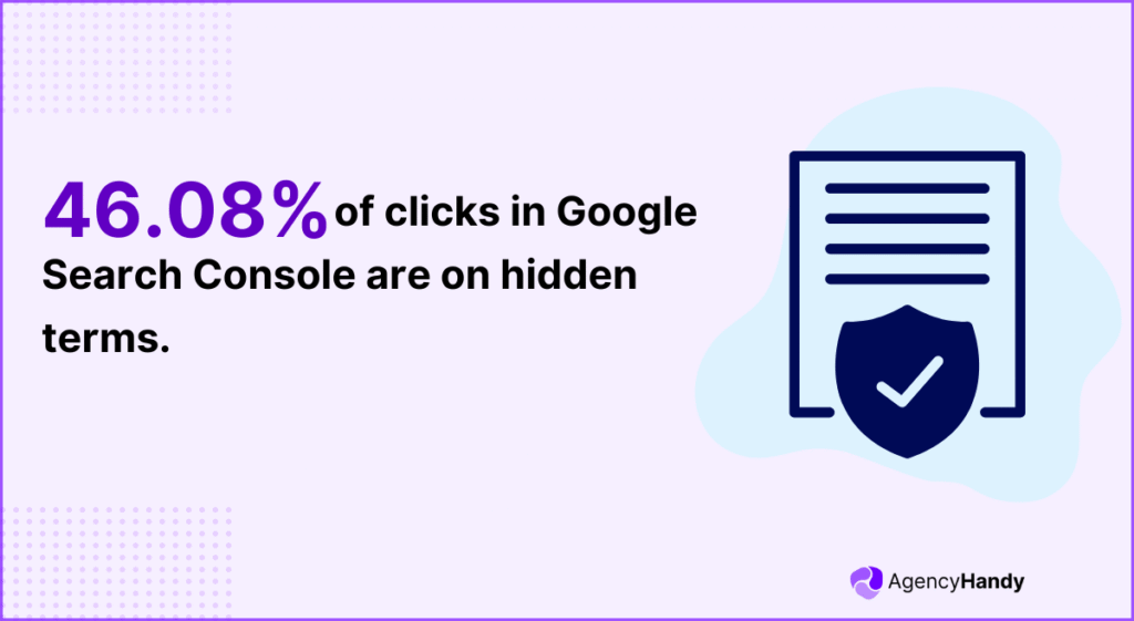 46 08 of clicks in Google Search Console are on hidden terms