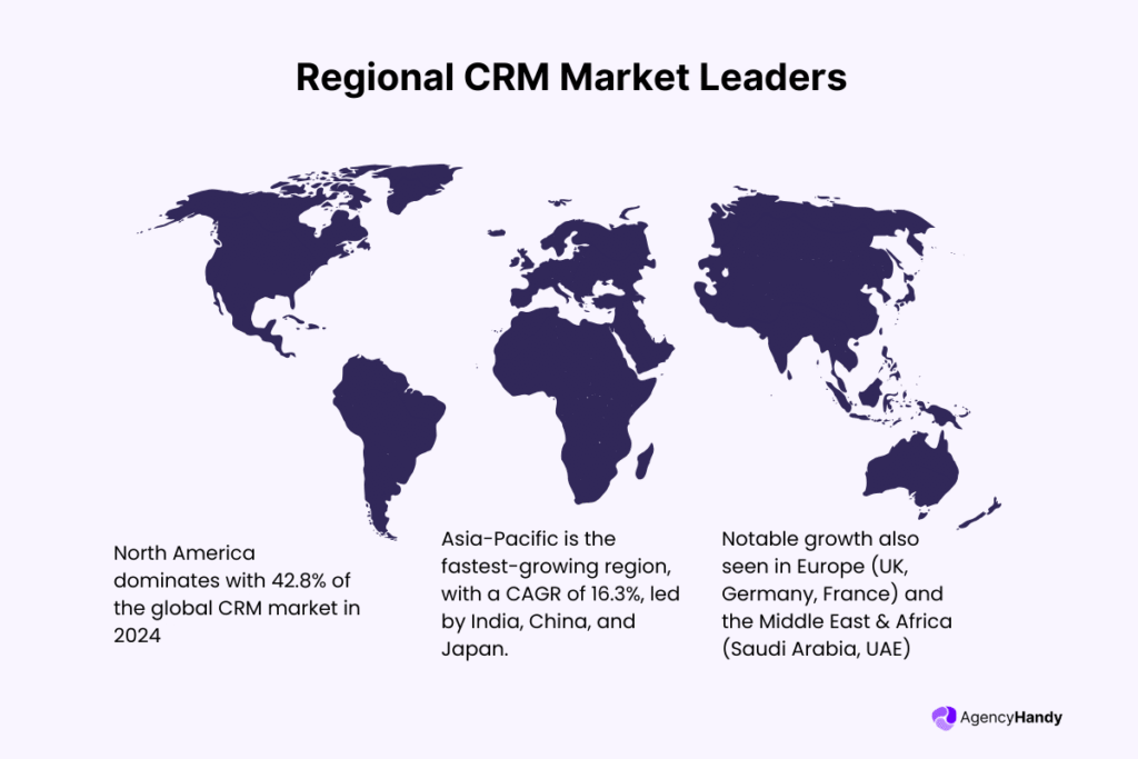 Regional CRM Market Leaders