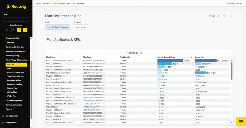 Recurly Plans Pricing