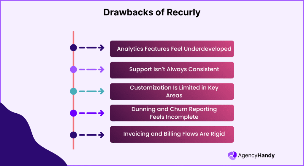 Drawbacks of Recurly