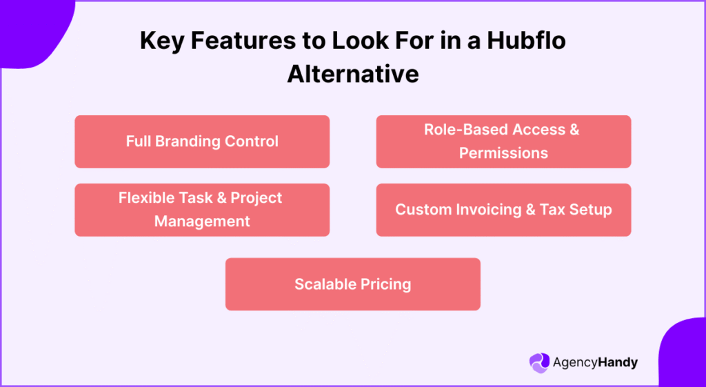 Key Features to Look For in a Hubflo Alternative