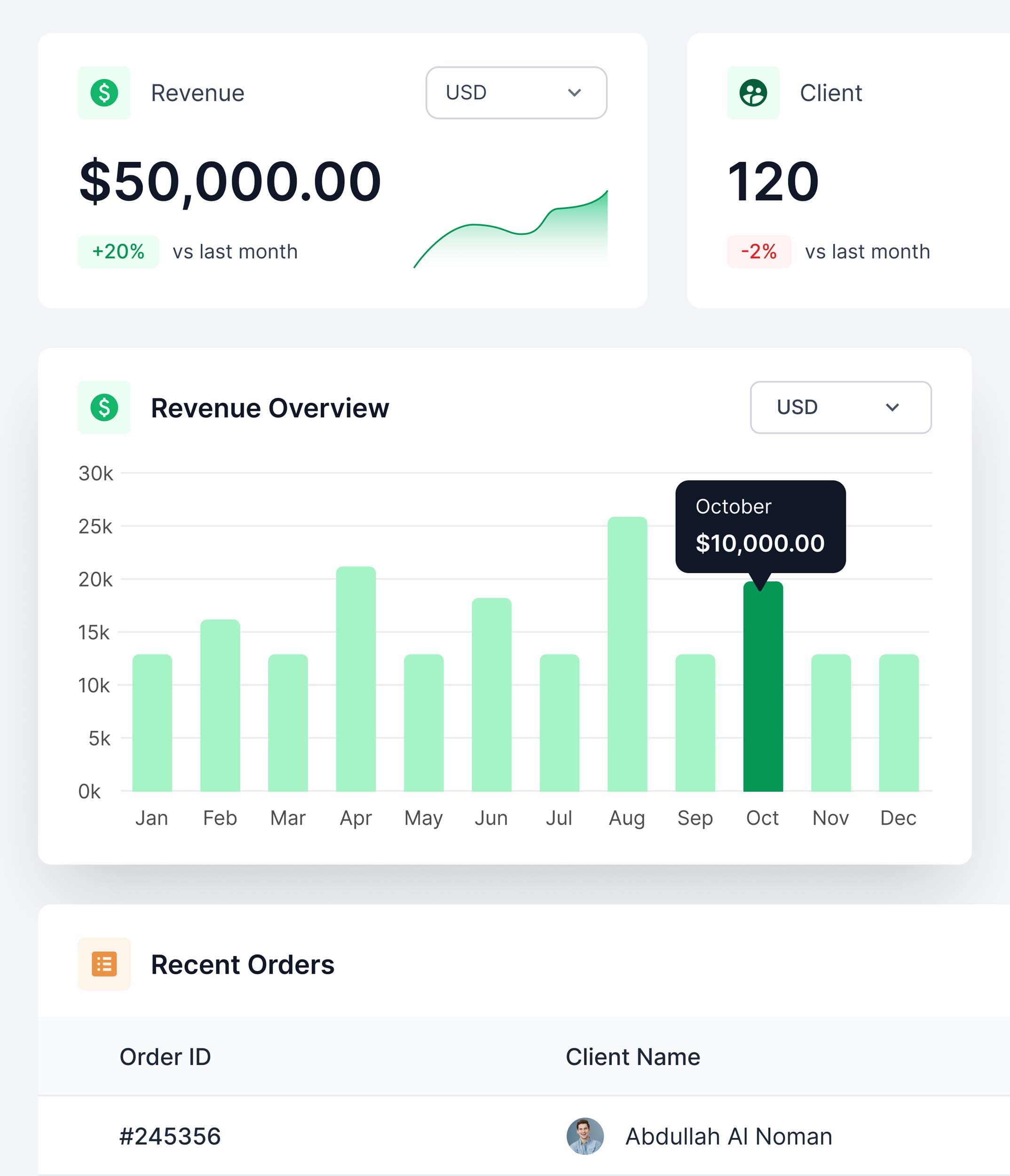 Agency Handy Dashboard