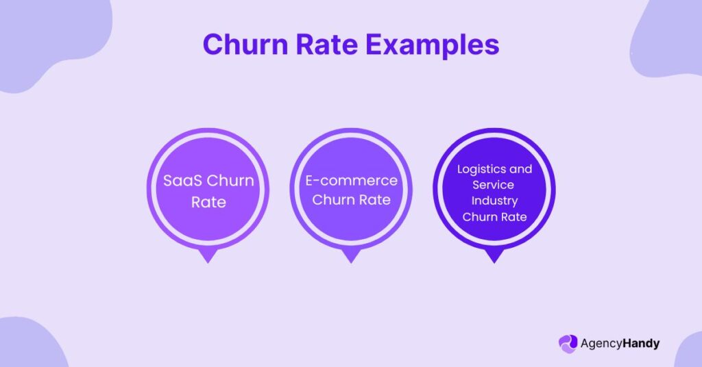 Churn Rate Examples