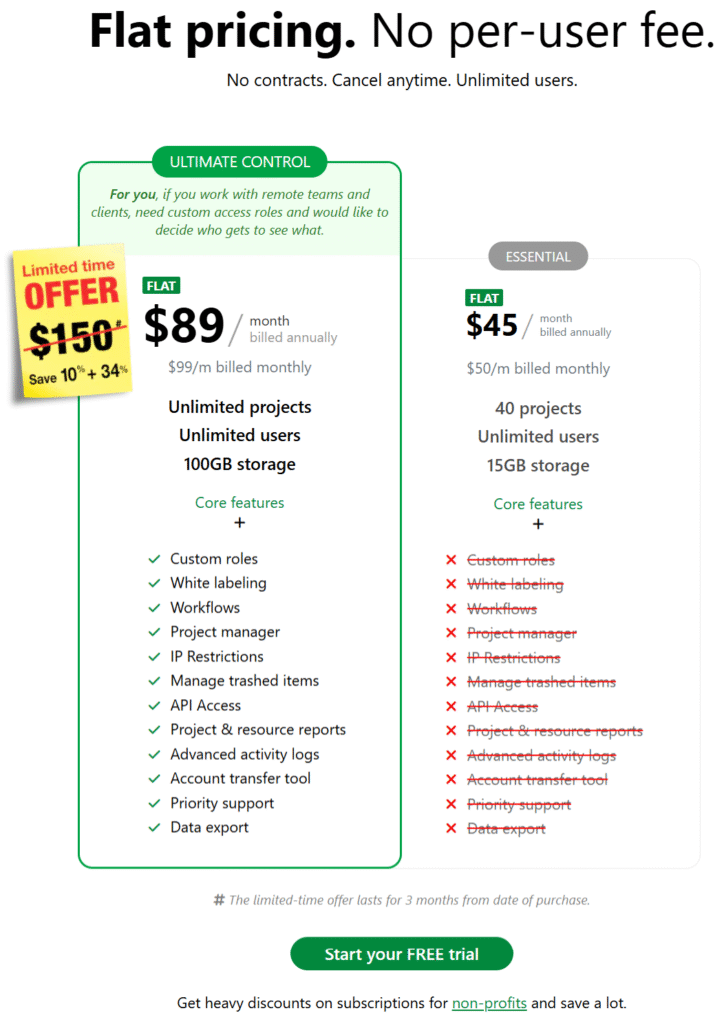 Proofhub Pricing
