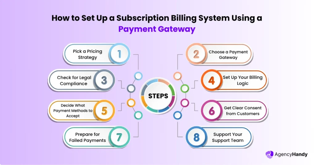 How to Set Up a Subscription Billing System Using a Payment Gateway
