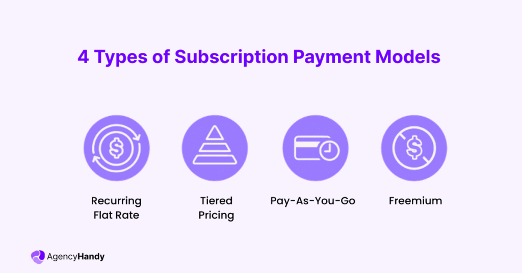 4 Types of Subscription Payment Models