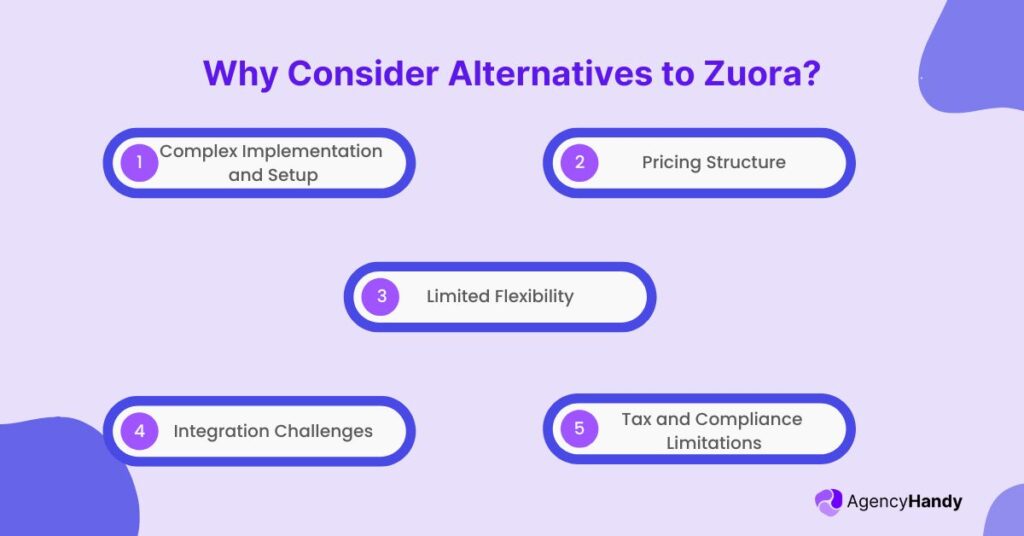 Why Consider Alternatives to Zuora