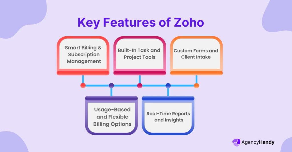 Key Features of Zoho