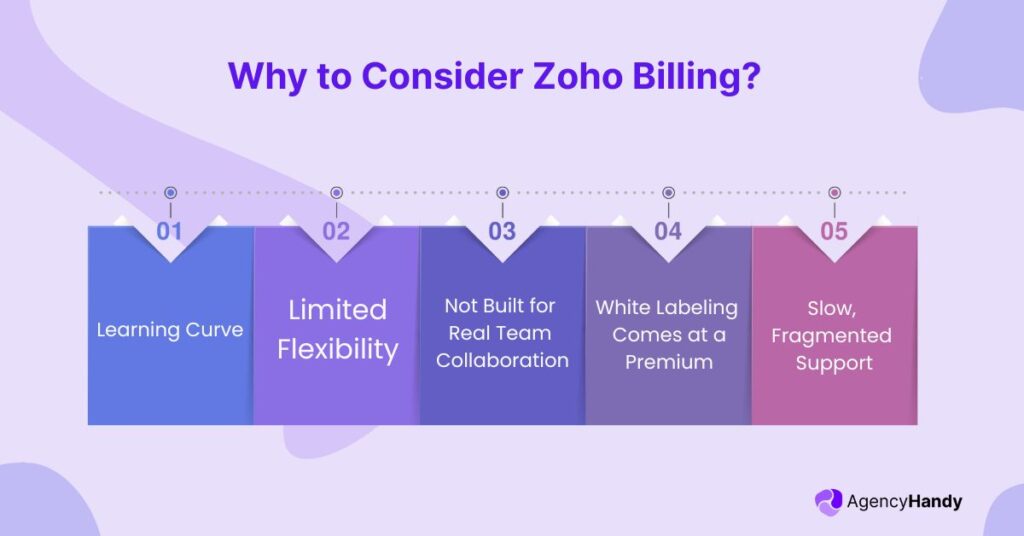 Reasons to Consider Alternatives of Zoho Subscriptions