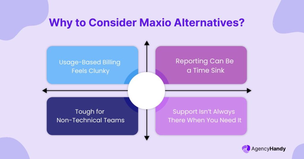 Why to Choose Maxio Alternatives