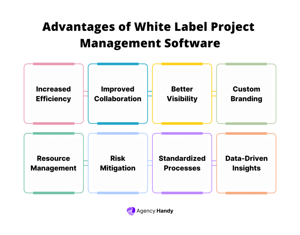 Advantages of White Label Project Management Software