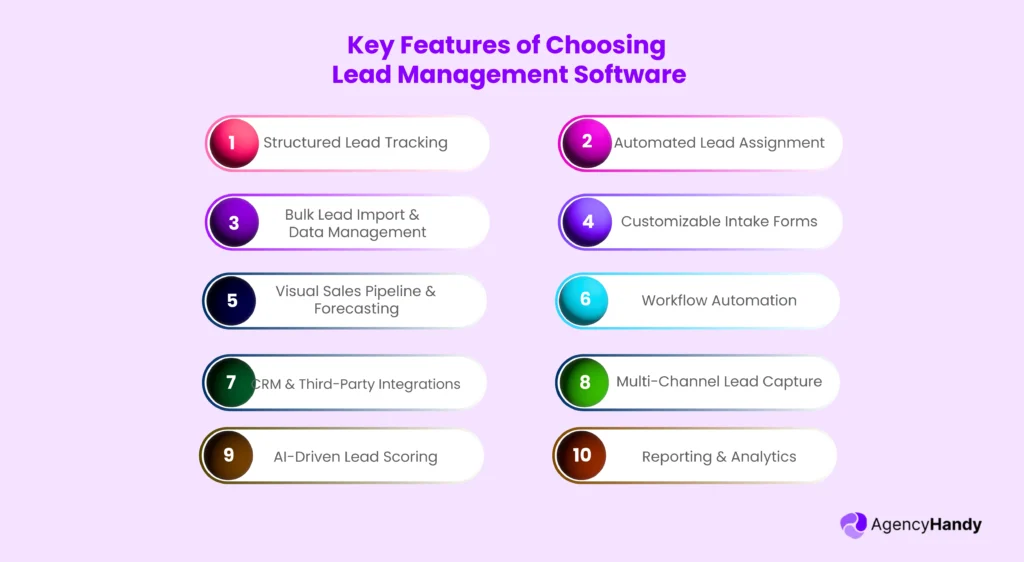 Key Features of Choosing Lead Management Software 01