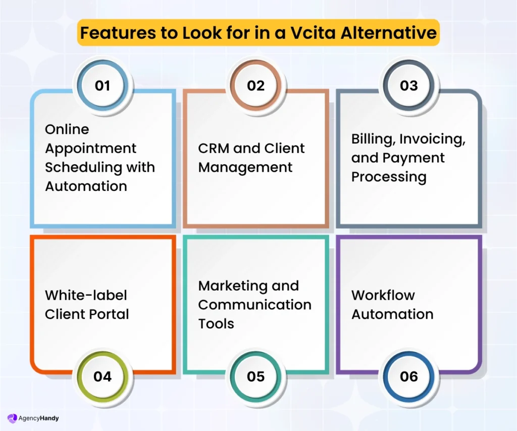 13 Features to Look for in a Vcita Alternative