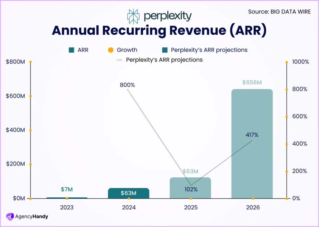 Annual Recurring Revenue (ARR)