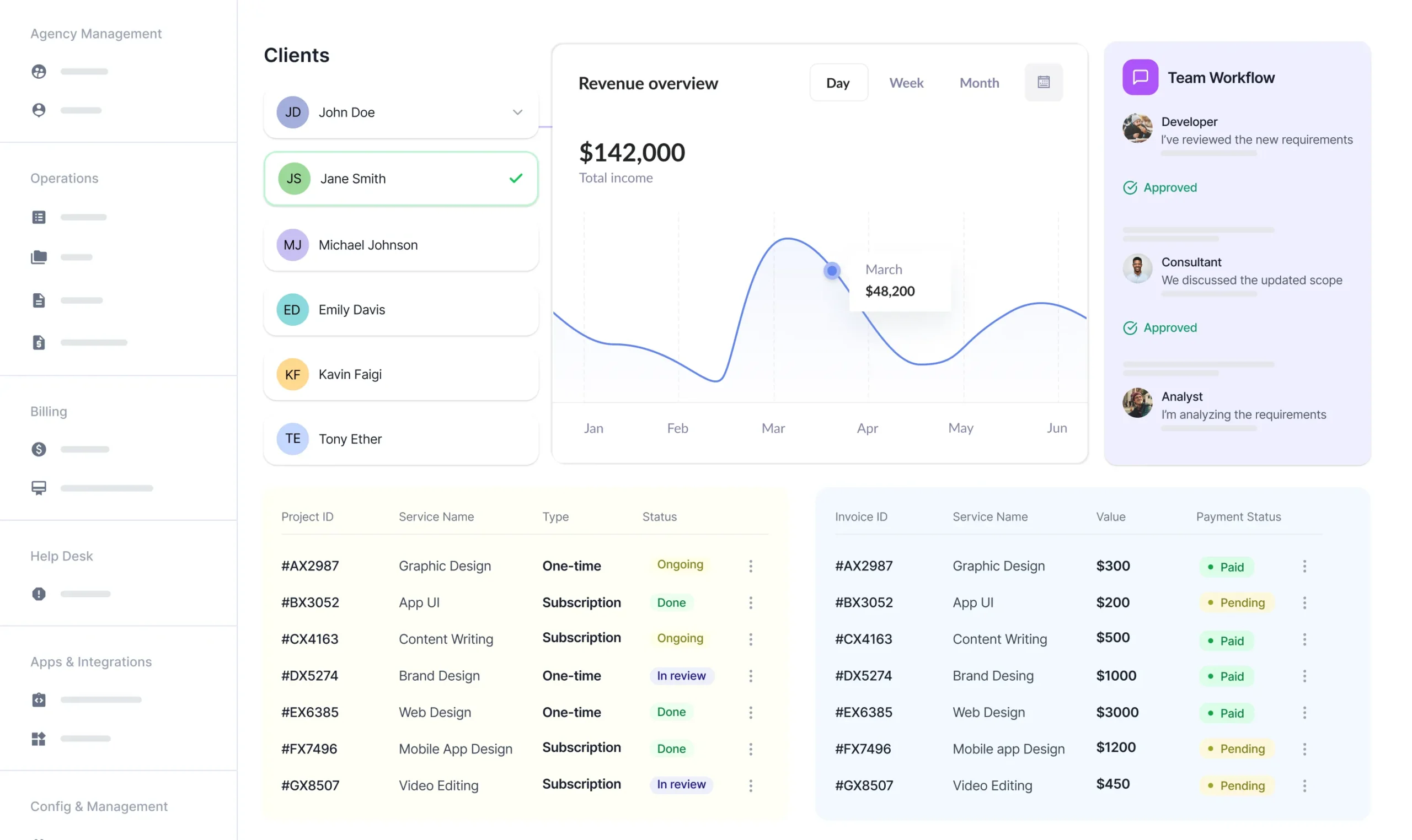 Agency Management Software That Runs Your Agency in One Place