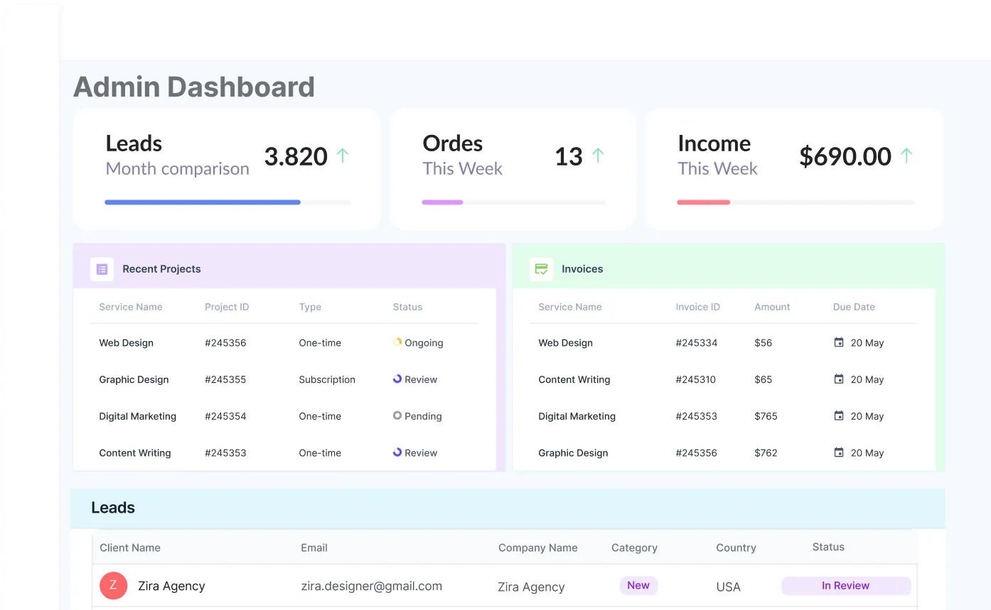 Agency Management Admin Side