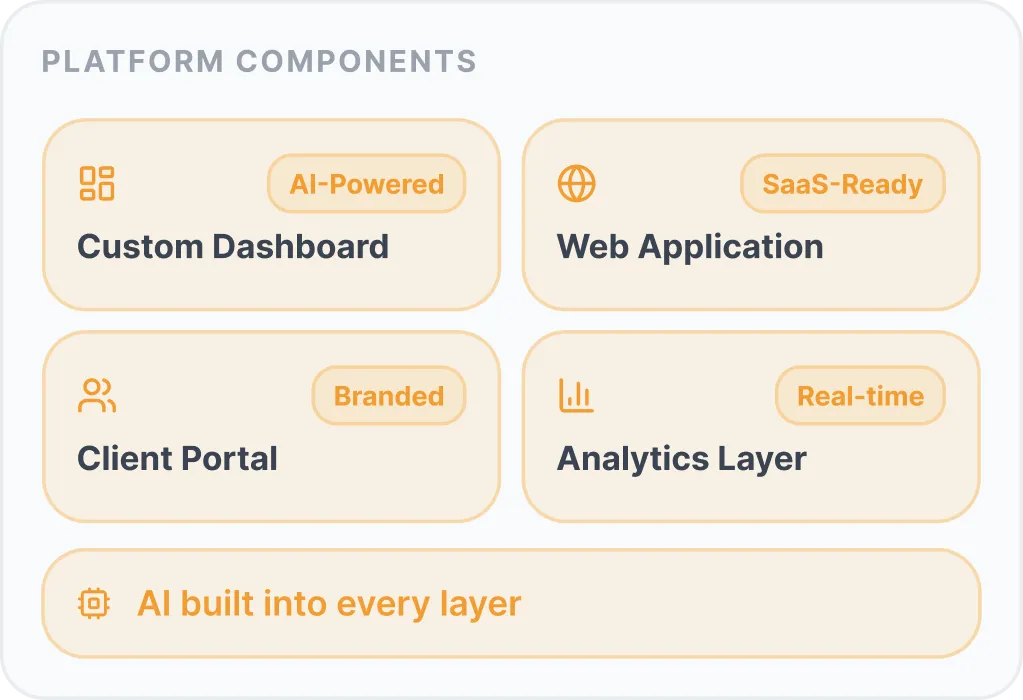Custom Website & Software