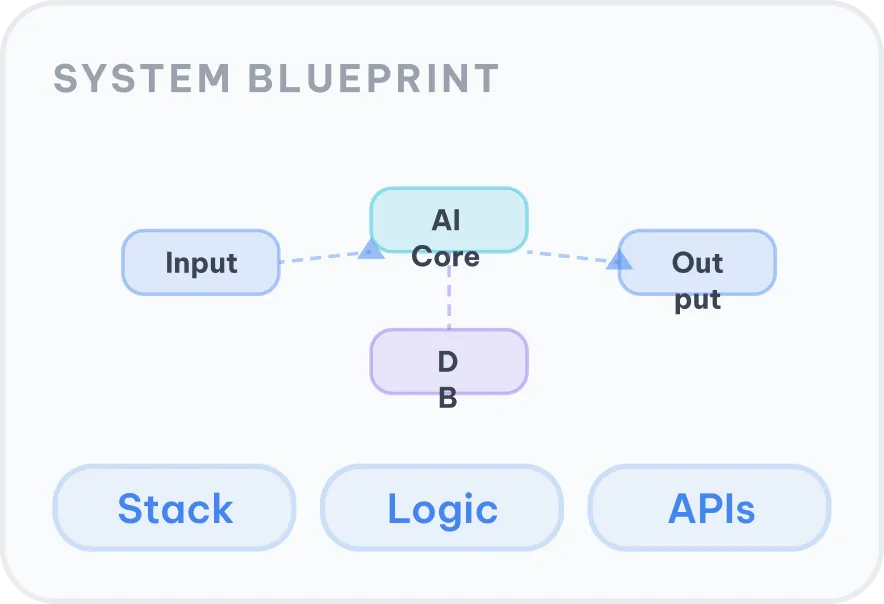 System Blueprint