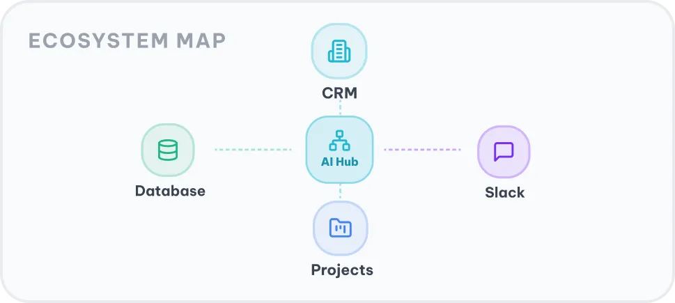 Integration Focused Development