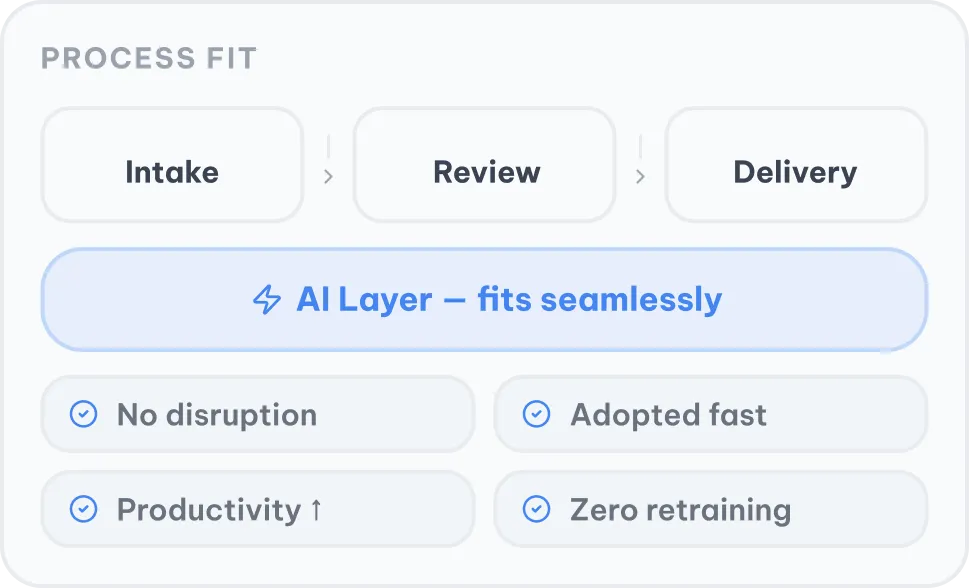 Workflow Driven Architecture