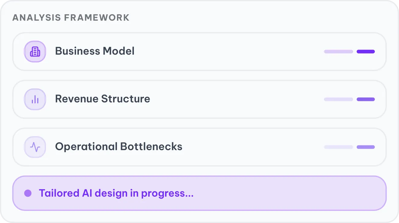 Business First Approach