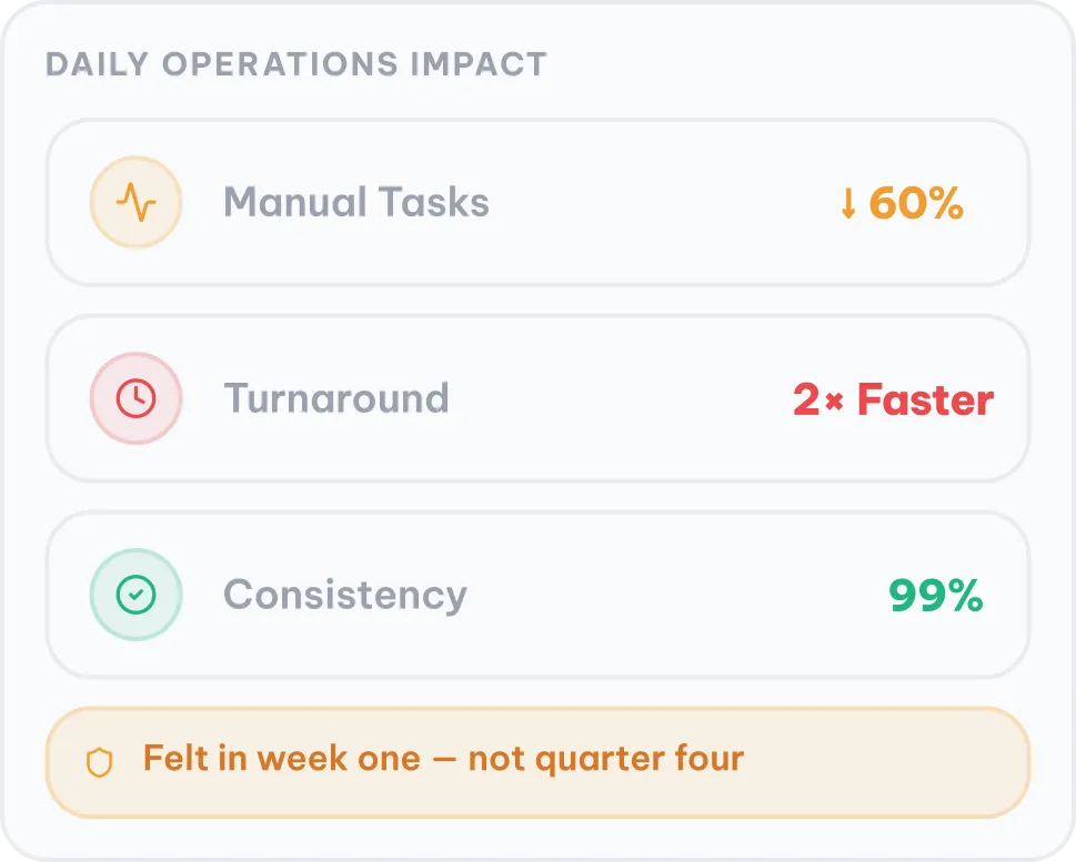 Practical & Measurable Impact