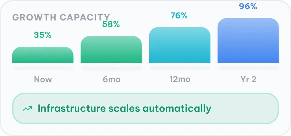 Scalable System Design