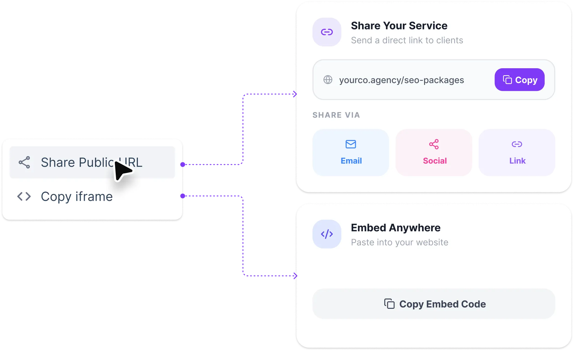 Public and Embedded Service Pages