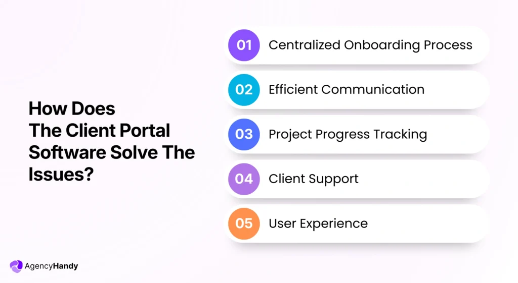 How Does The Client Portal Software Solve The Issues