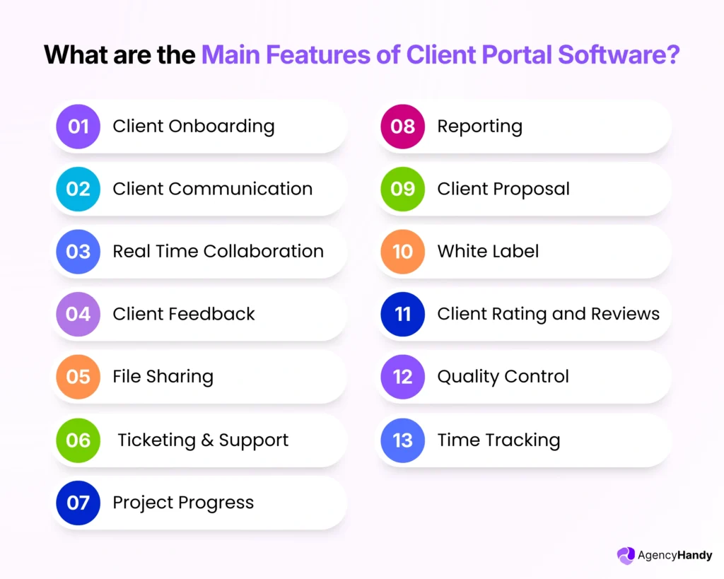 What are the Main Features of Client Portal Software