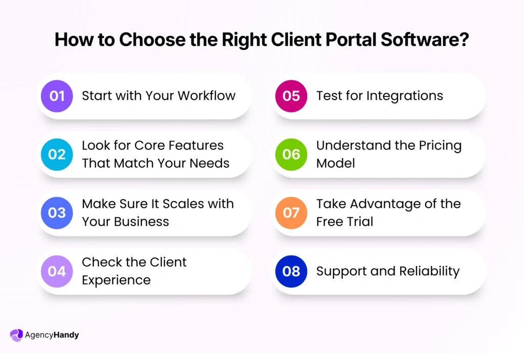 How to Choose the Right Client Portal Software