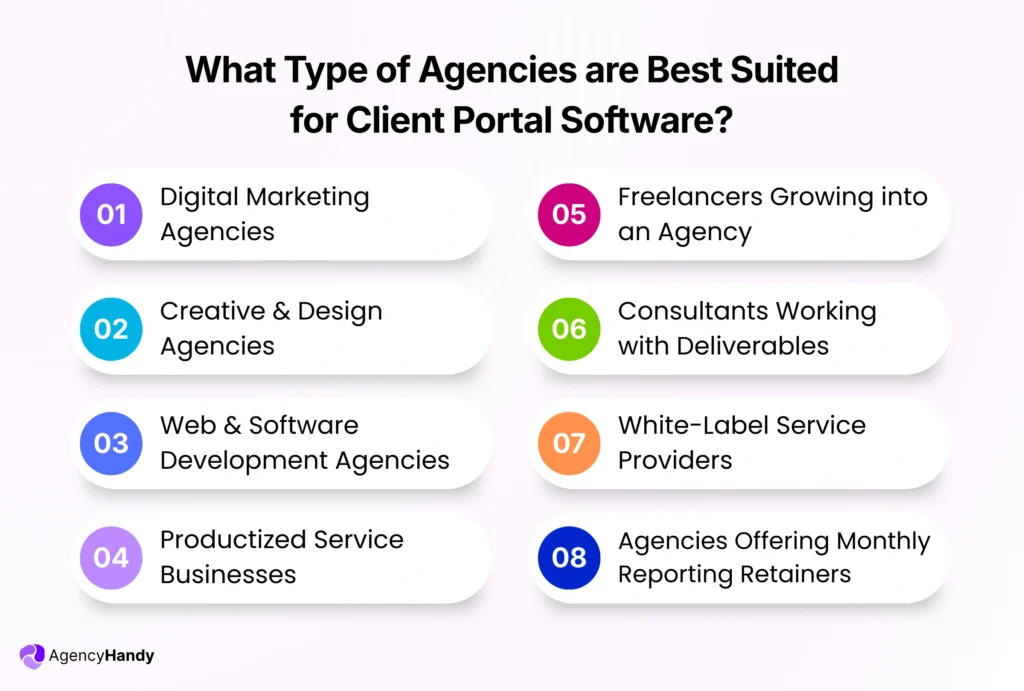 What Type of Agencies are Best Suited for Client Portal Software