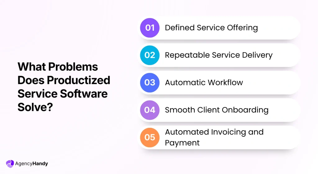 What Problems Does Productized Service Software Solve